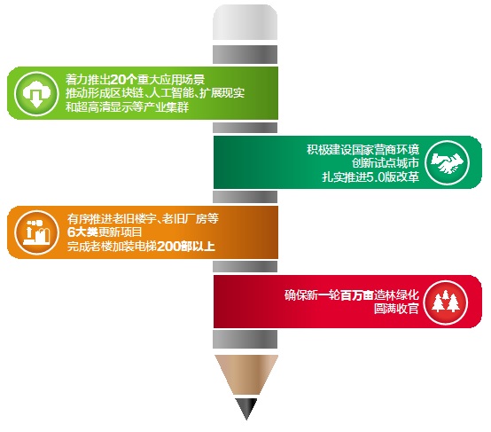 增強高質(zhì)量發(fā)展內(nèi)生動力 打造改革開放北京樣板