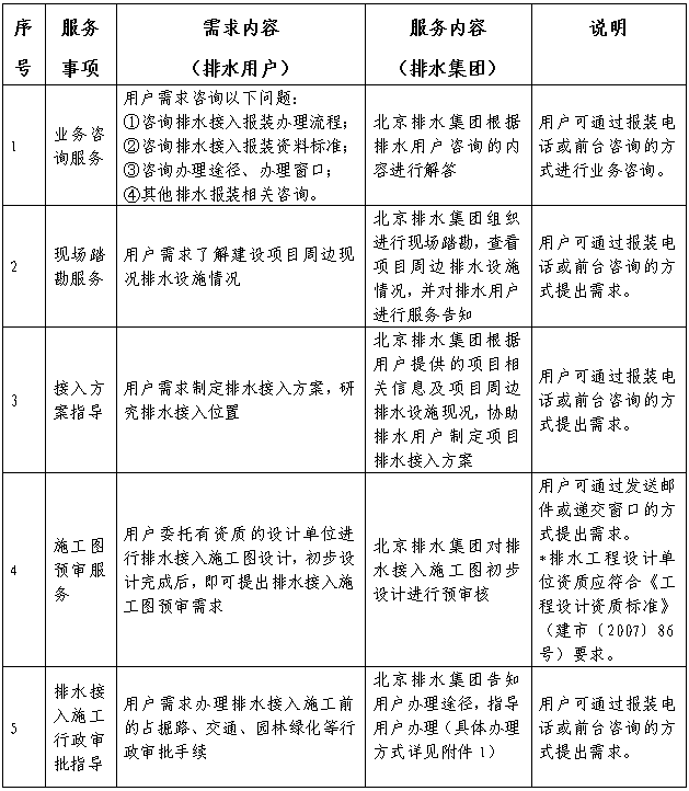 北京排水集團(tuán)排水接入服務(wù)指引