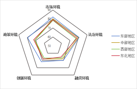 《2025年度中小企業(yè)發(fā)展環(huán)境評估報告》發(fā)布
