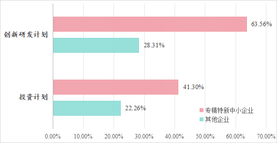 《2025年度中小企業(yè)發(fā)展環(huán)境評估報告》發(fā)布