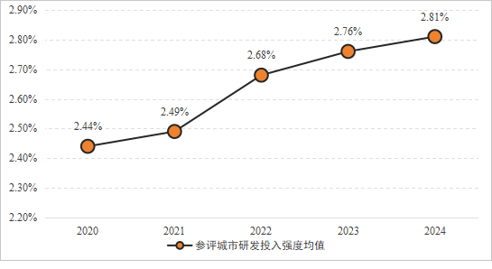 《2025年度中小企業(yè)發(fā)展環(huán)境評估報告》發(fā)布