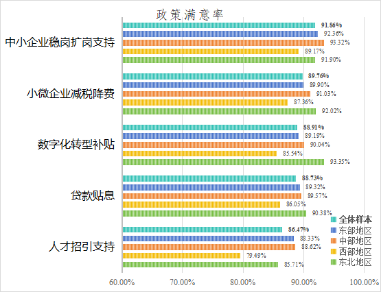 《2025年度中小企業(yè)發(fā)展環(huán)境評估報告》發(fā)布
