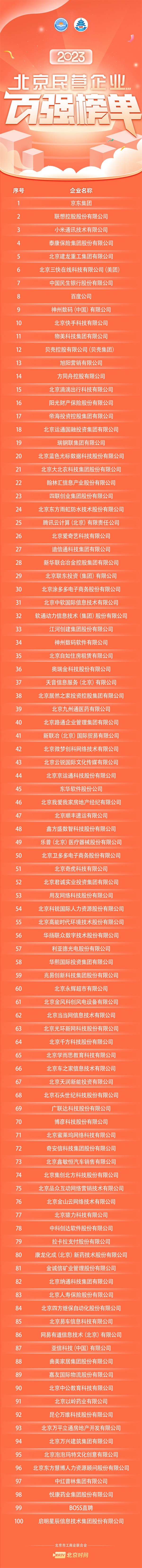 北京市工商業(yè)聯(lián)合會(huì)