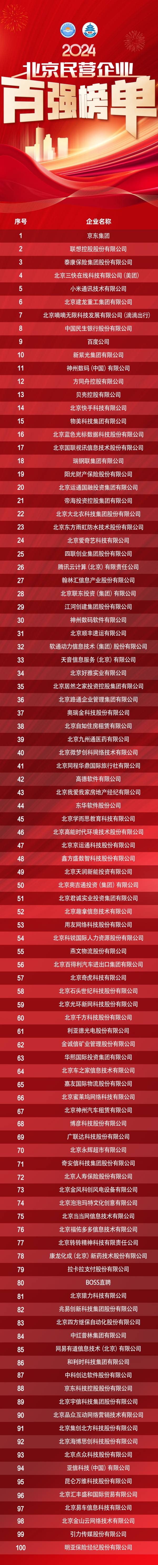 【2024北京民營企業(yè)百強“1+4”榜單】北京民營企業(yè)百強榜單