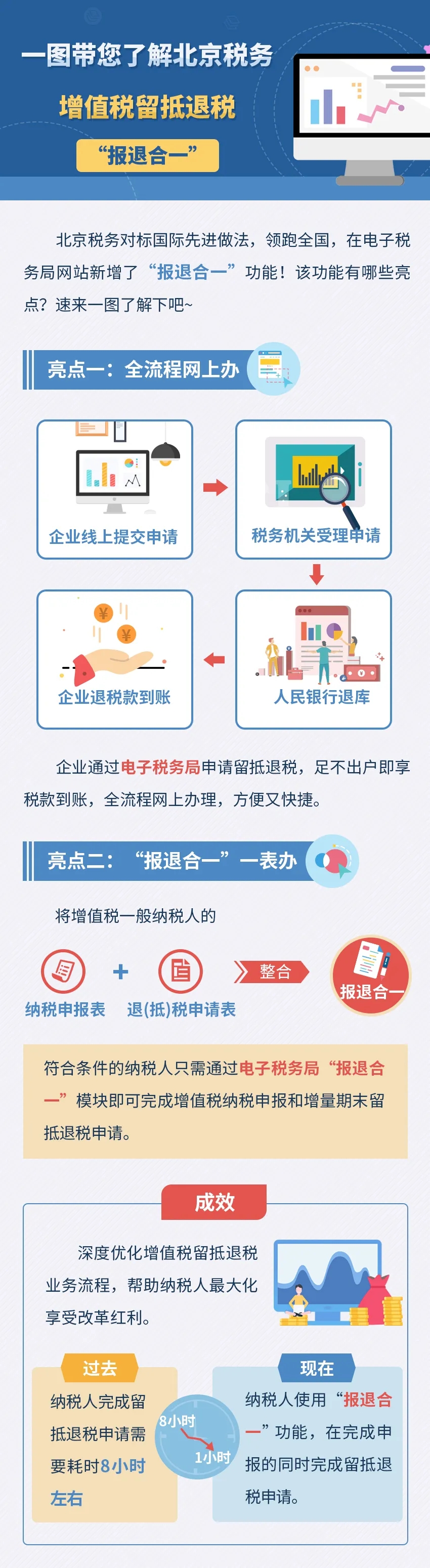一圖帶您了解北京稅務(wù)增值稅留抵退稅“報退合一”