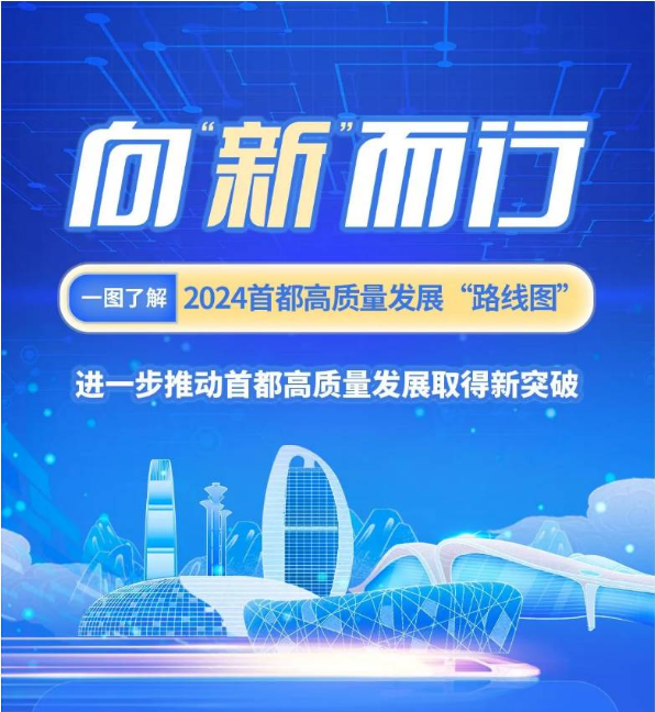 50條“硬措施” 一圖看懂北京高質量發(fā)展路線圖！