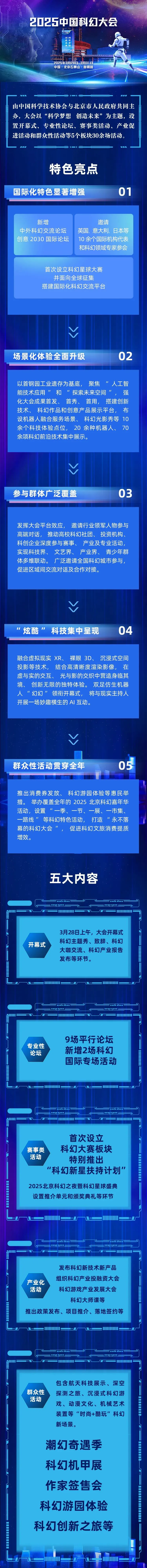 2025中國(guó)科幻大會(huì)｜一圖讀懂特色亮點(diǎn)