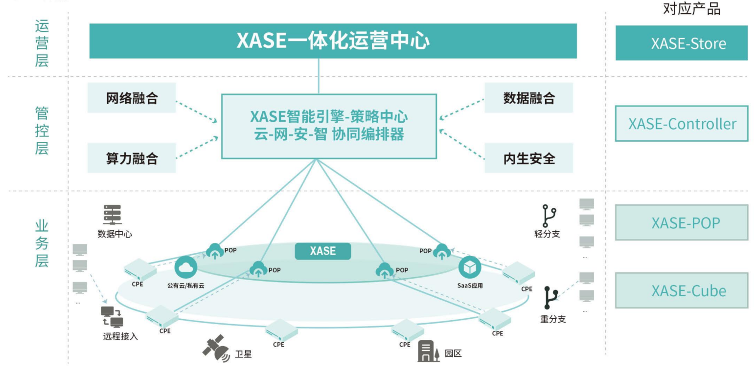 飛諾門(mén)陣（北京）科技有限公司