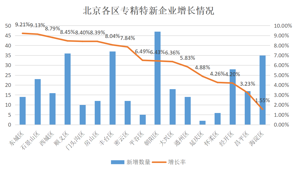 北京市專精特新企業(yè)監(jiān)測(cè)月度報(bào)告（2023年11月）