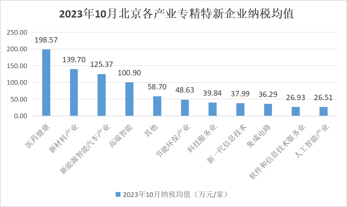 北京市專精特新企業(yè)監(jiān)測(cè)月度報(bào)告（2023年11月）