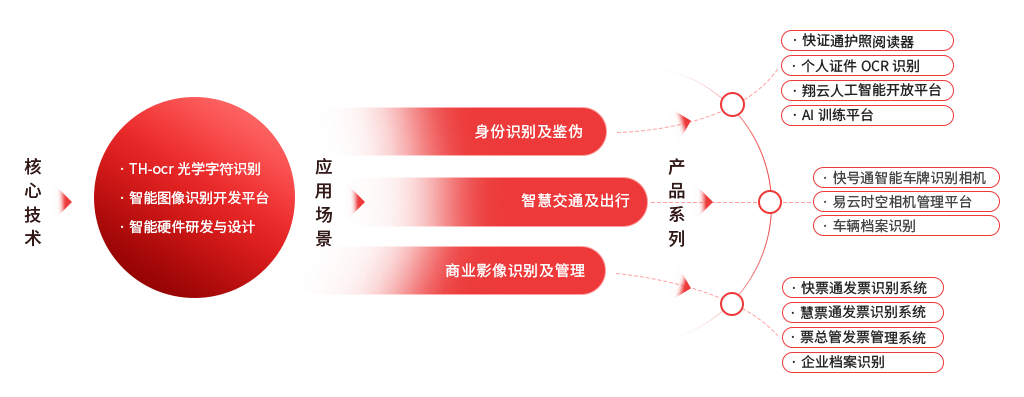 北京市專精特新企業(yè)監(jiān)測(cè)月度報(bào)告（2023年11月）