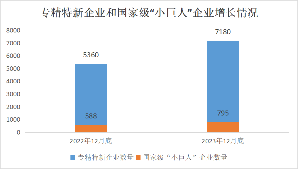 北京市專精特新企業(yè)監(jiān)測(cè)月度報(bào)告（2023年12月）