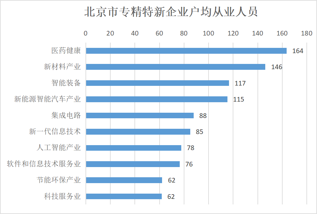 北京市專精特新企業(yè)監(jiān)測(cè)月度報(bào)告（2023年12月）