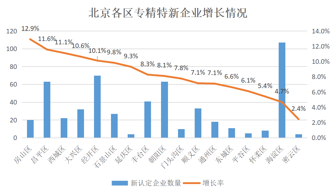 北京市專精特新企業(yè)監(jiān)測月度報告（2024年1月）