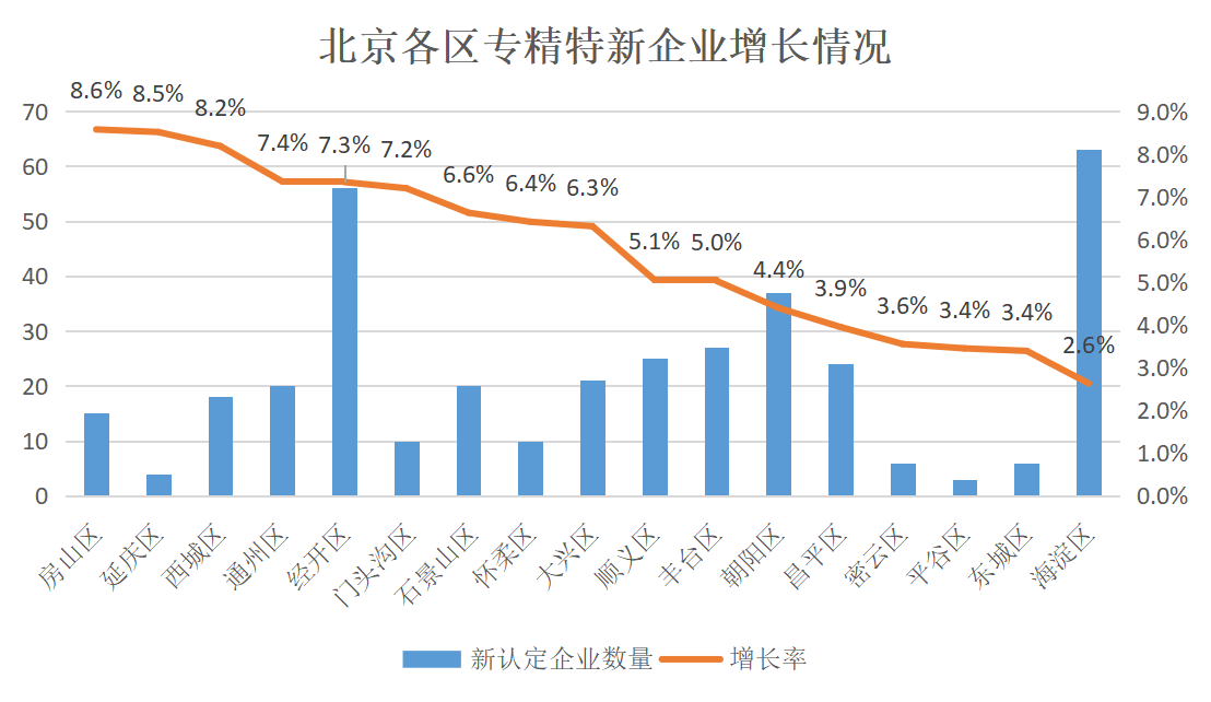 北京市專精特新企業(yè)監(jiān)測月度報(bào)告（2024年2月）