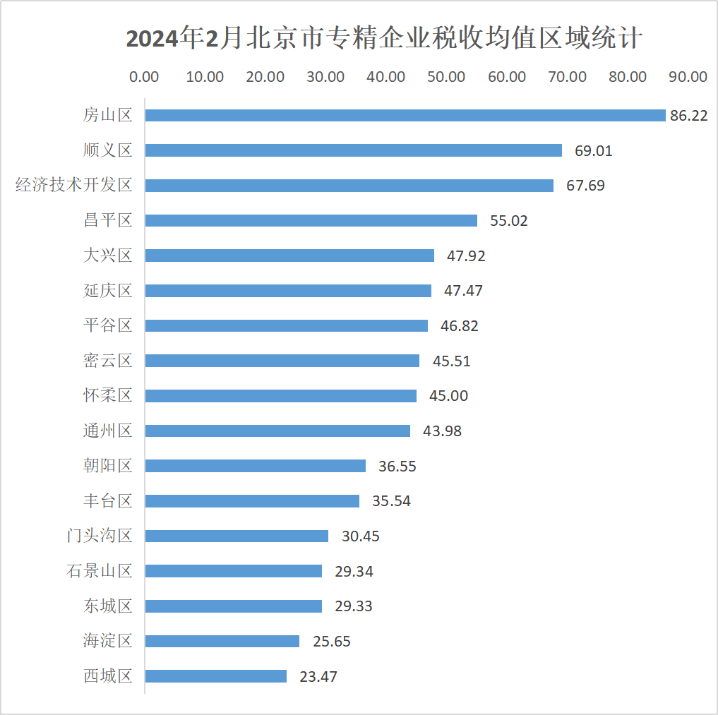 北京市專精特新企業(yè)監(jiān)測月度報(bào)告（2024年2月）
