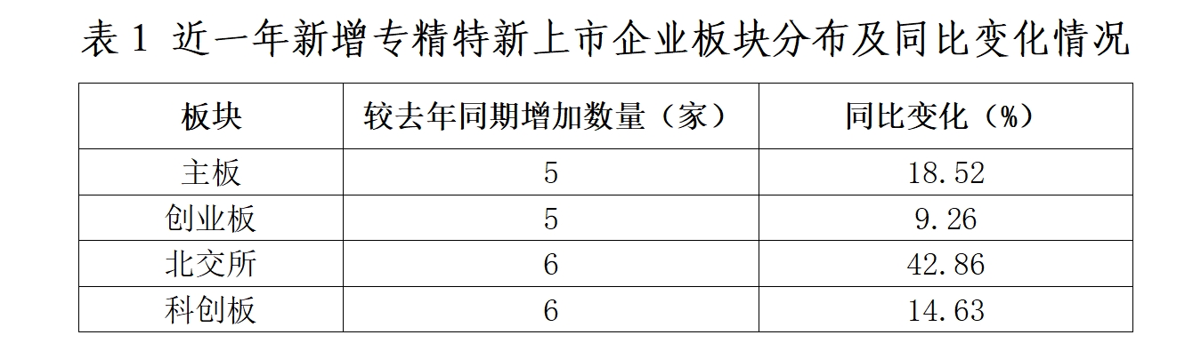 北京市專精特新企業(yè)監(jiān)測(cè)月度報(bào)告（2024年4月）