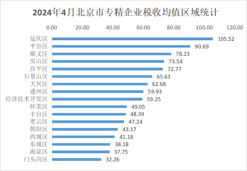 北京市專精特新企業(yè)監(jiān)測(cè)月度報(bào)告（2024年4月）