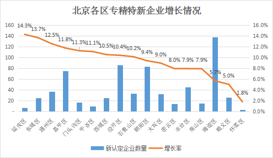 北京市專精特新企業(yè)月度發(fā)展報告（2024年5月）