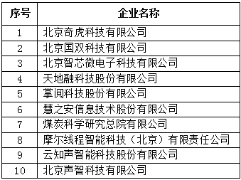 北京市專精特新企業(yè)月度發(fā)展報告（2024年7月）