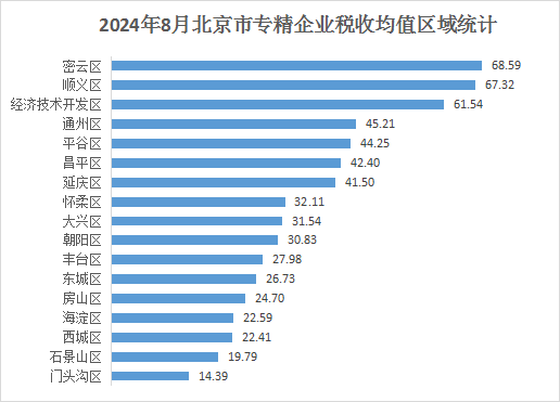 北京市專精特新企業(yè)上市市值Top10