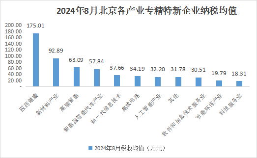 北京市專精特新企業(yè)上市市值Top10
