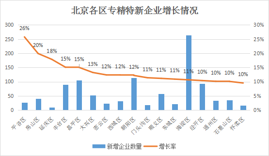 北京市專精特新企業(yè)月度發(fā)展報告（2024年9月）