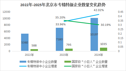 北京市專精特新企業(yè)月度發(fā)展報告（2024年12月）