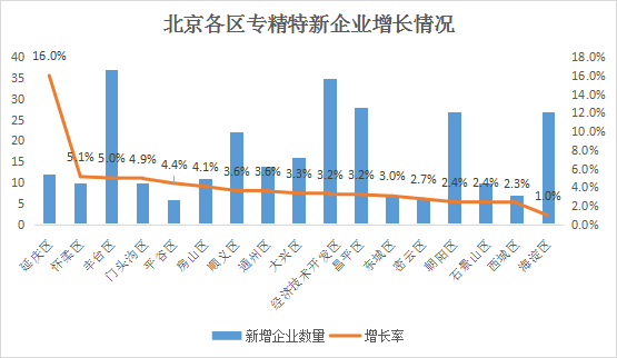 北京市專精特新企業(yè)月度發(fā)展報(bào)告（2025年4月）