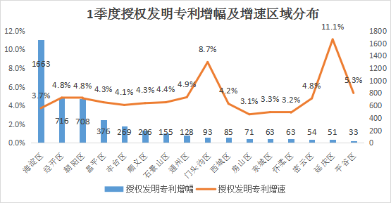 北京市專精特新企業(yè)月度發(fā)展報告（2025年3月）