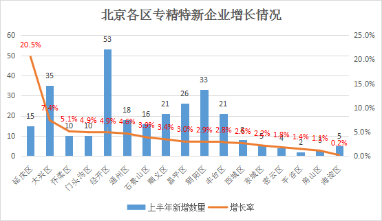 北京市專精特新企業(yè)月度發(fā)展報告（2025年6月）