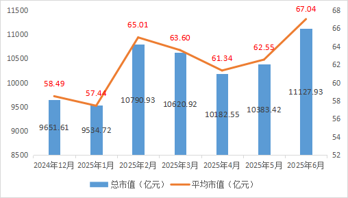 北京市專精特新企業(yè)月度發(fā)展報告（2025年6月）