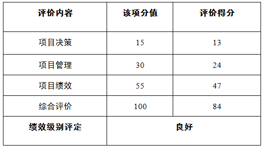 績效評價工作開展情況