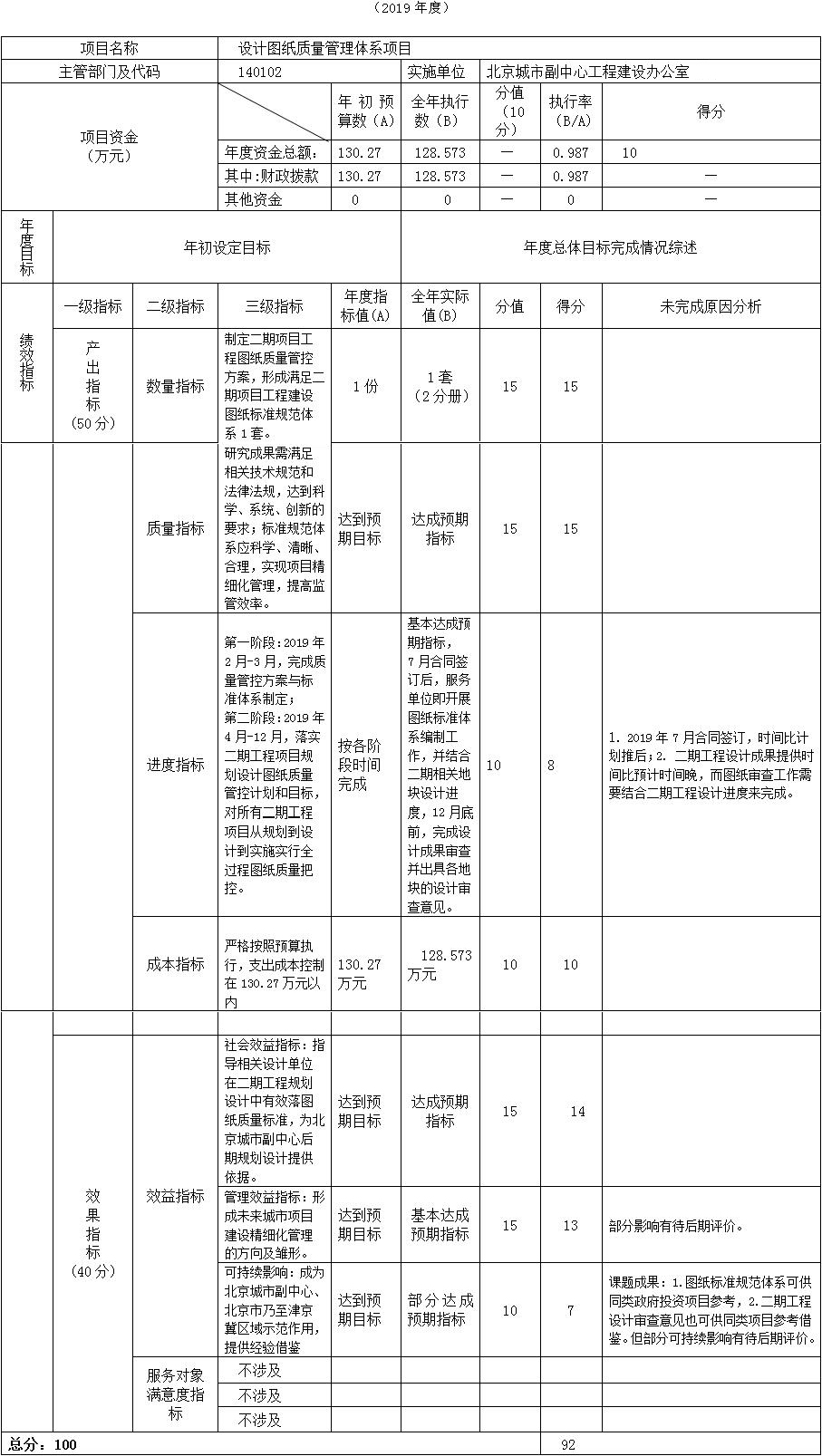 項(xiàng)目支出績效自評表
