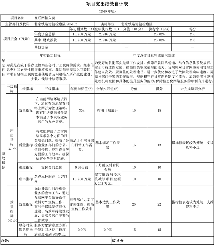 項(xiàng)目支出績效自評(píng)表