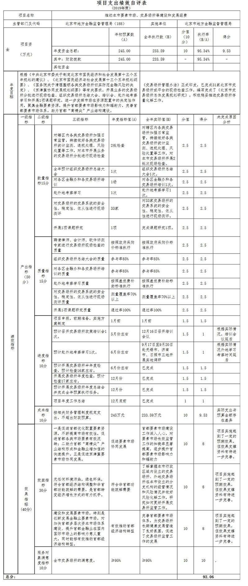 項(xiàng)目支出績效自評表