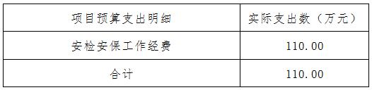 資金支出及執(zhí)行情況