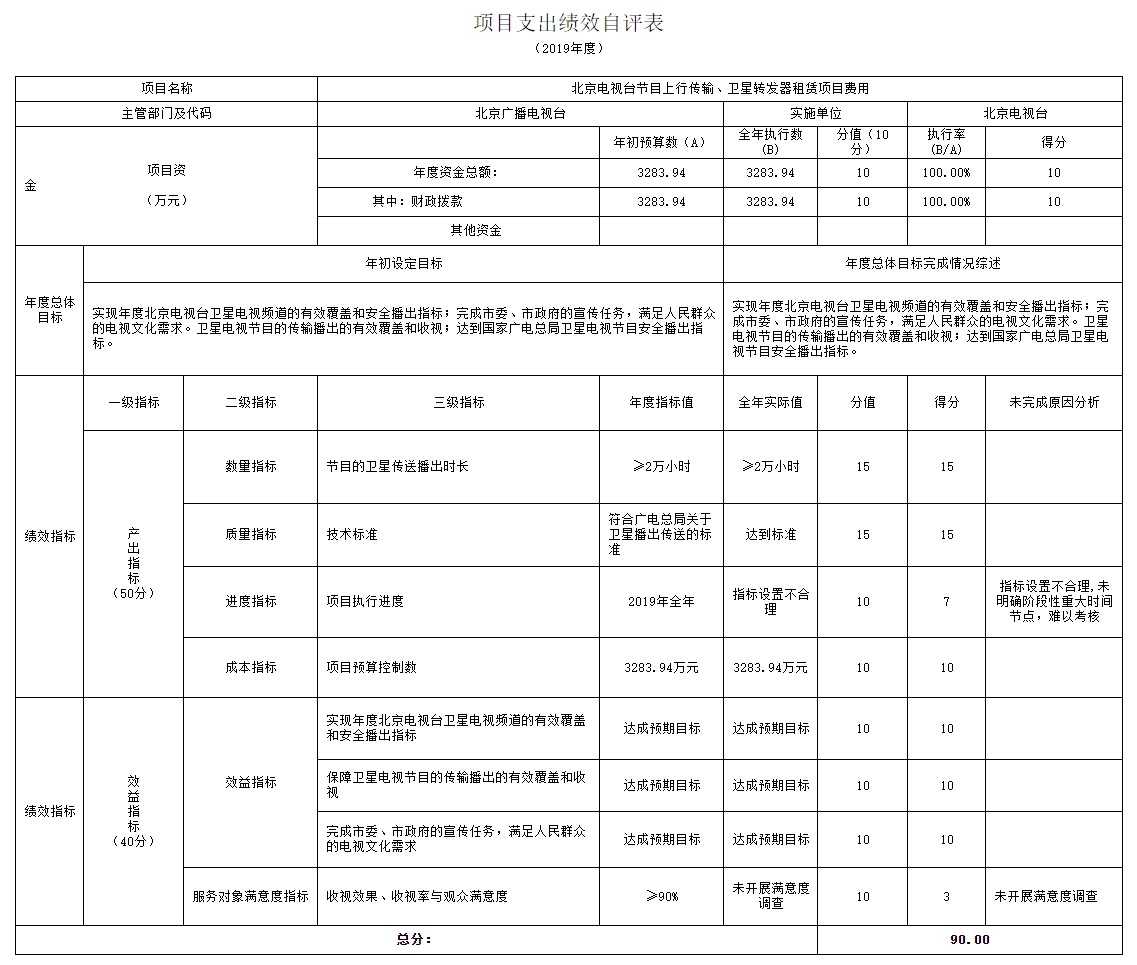 項(xiàng)目支出績(jī)效自評(píng)表
