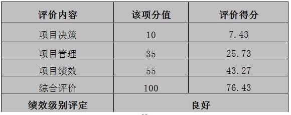 評(píng)價(jià)結(jié)論