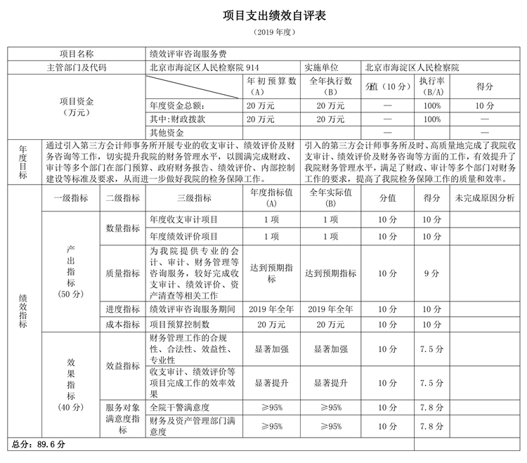 項(xiàng)目支出績(jī)效自評(píng)表