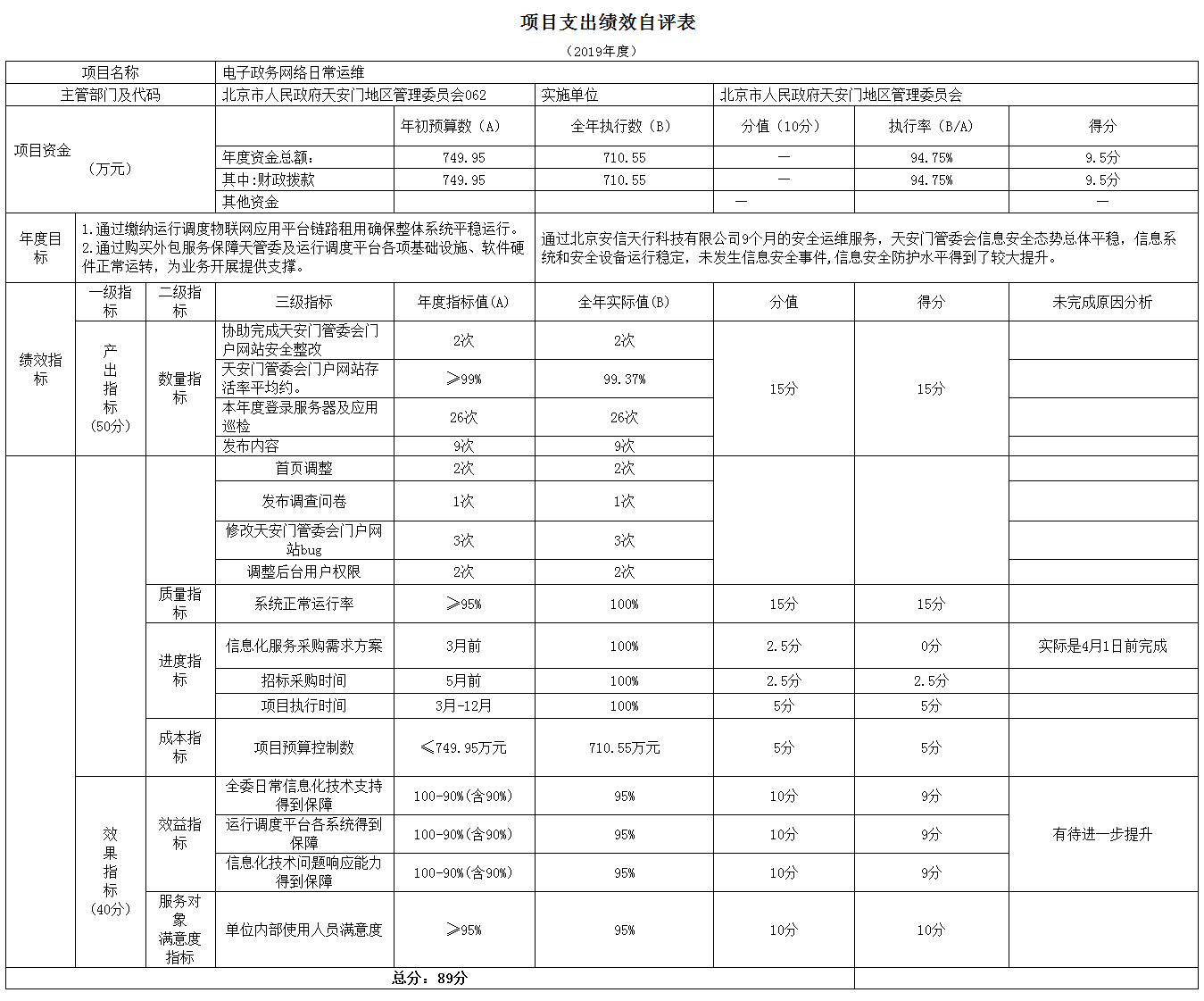 項目支出績效自評表
