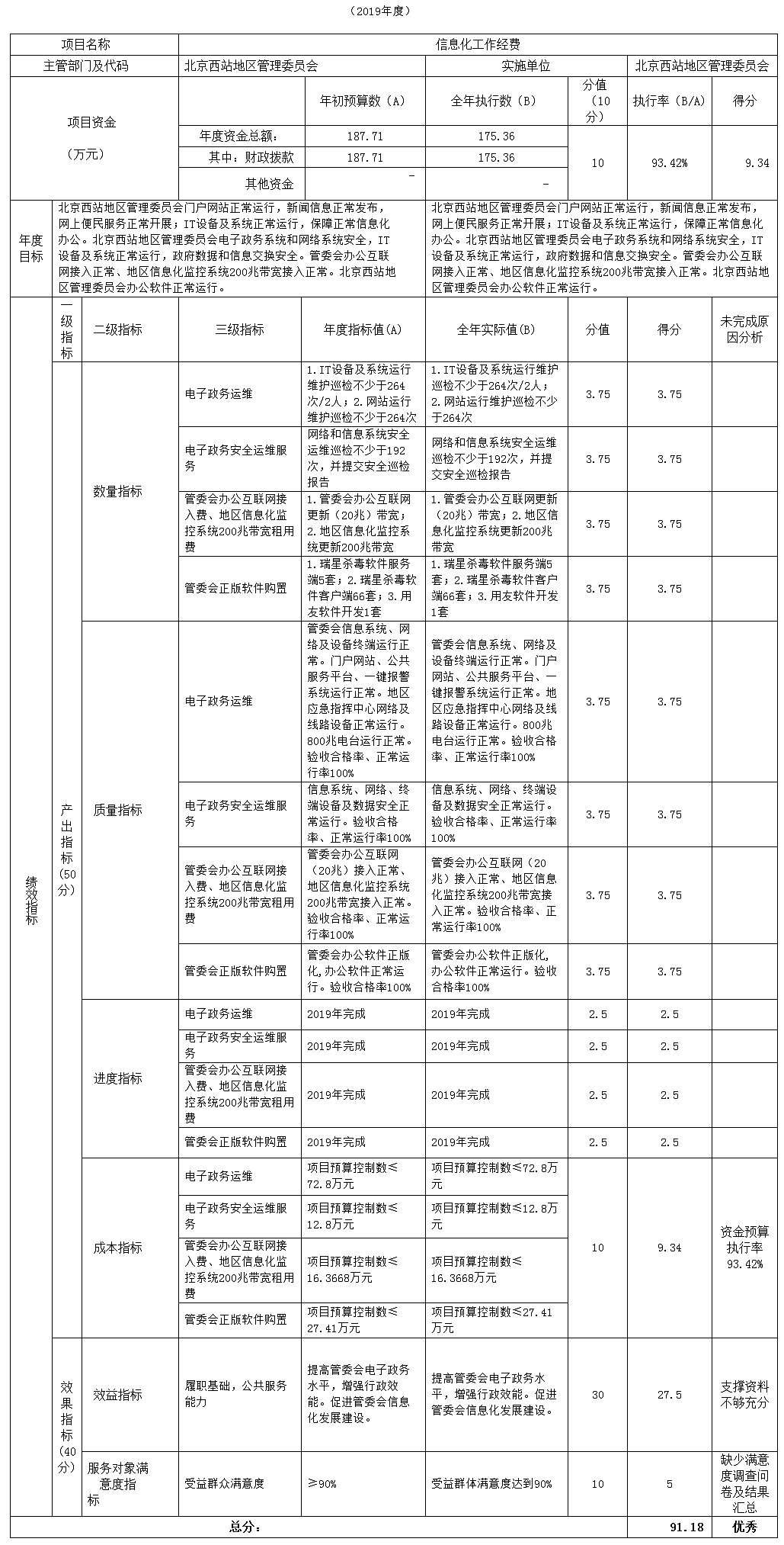 項(xiàng)目支出績效自評(píng)表