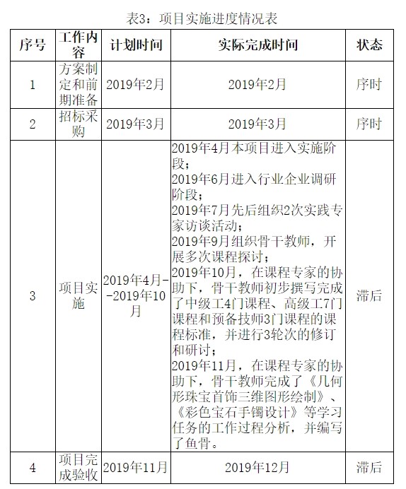 表3：項(xiàng)目實(shí)施進(jìn)度情況表.jpg