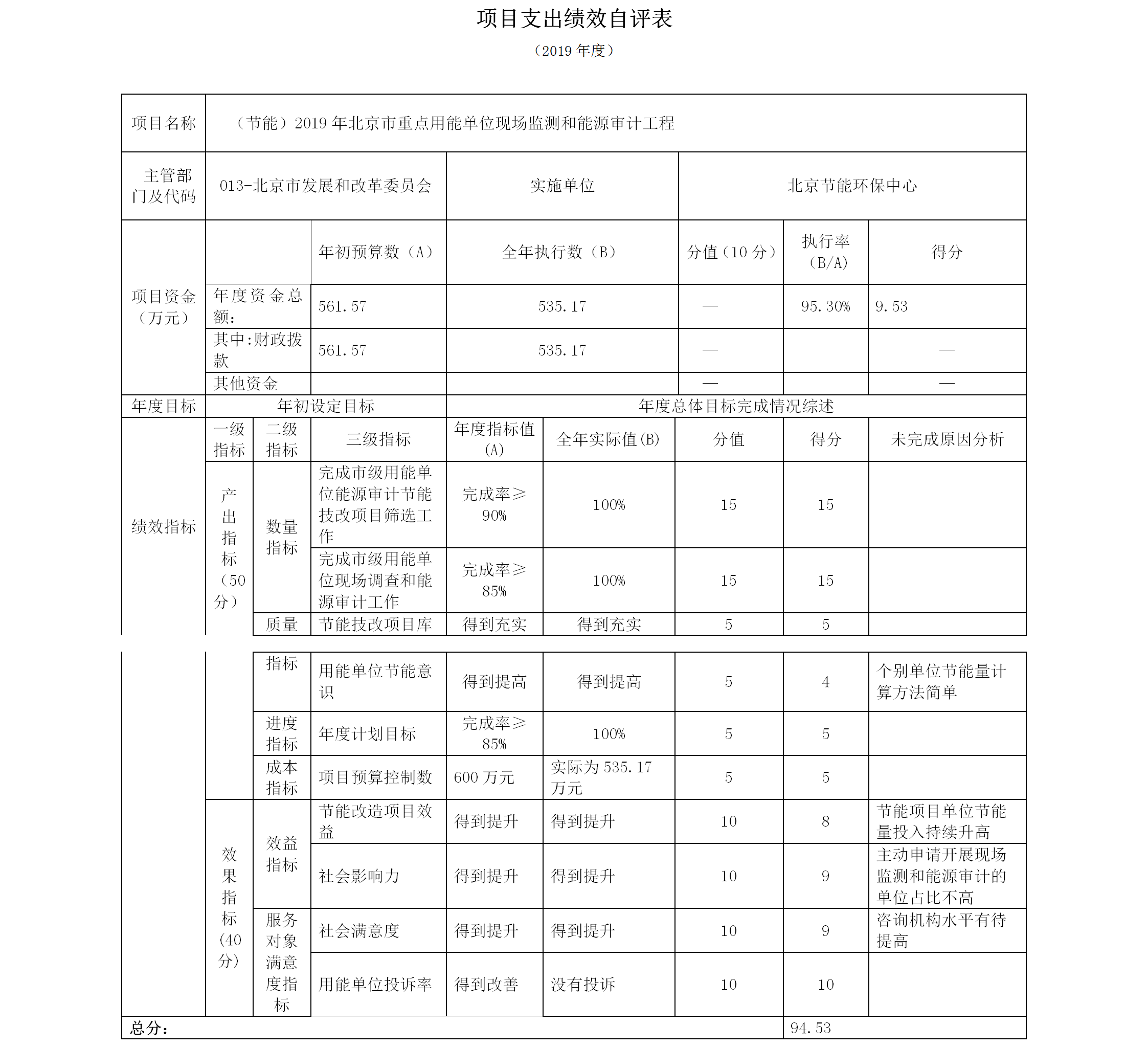 項(xiàng)目支出績(jī)效自評(píng)表