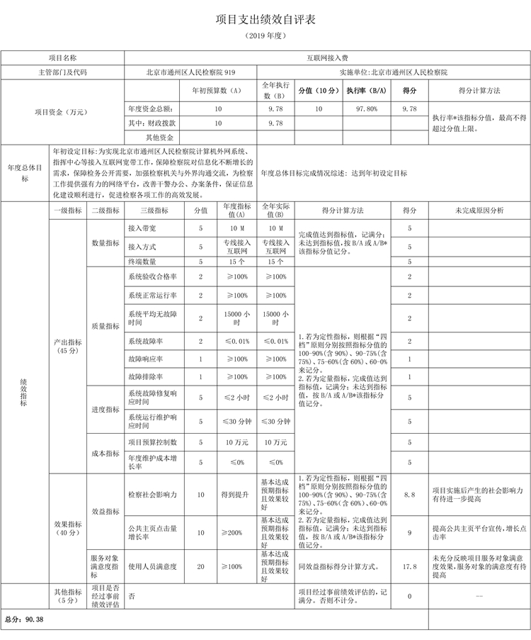 項(xiàng)目支出績(jī)效自評(píng)表