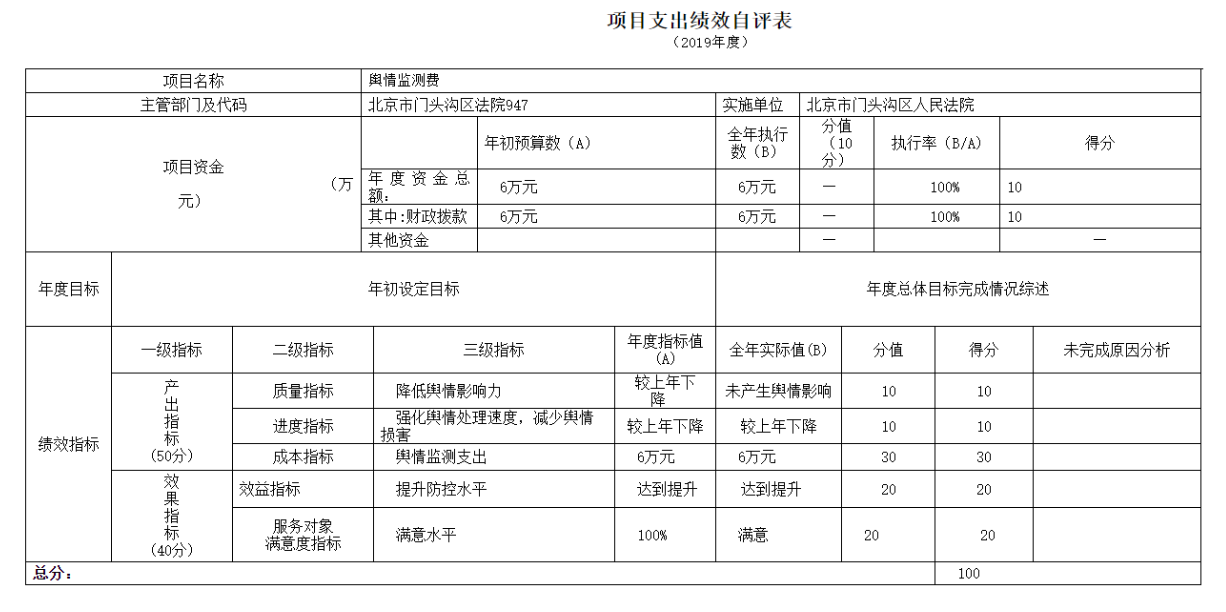 項目支出績效自評表