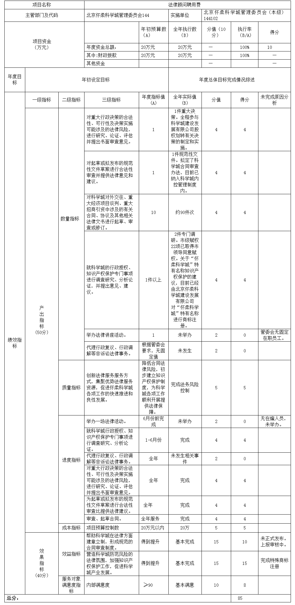 項(xiàng)目支出績效自評表