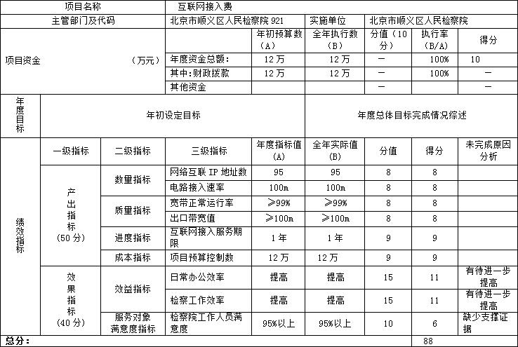 項(xiàng)目支出績(jī)效自評(píng)表