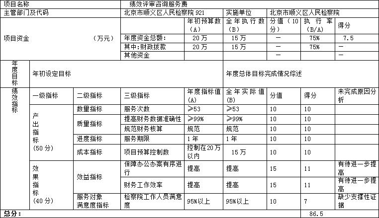 項(xiàng)目支出績(jī)效自評(píng)表