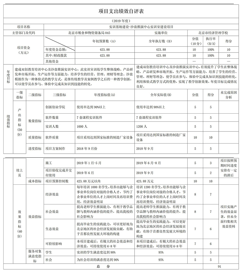 項(xiàng)目支出績(jī)效自評(píng)表